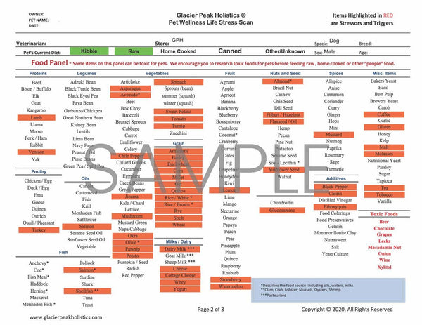 Pet Wellness Life Stress Scan